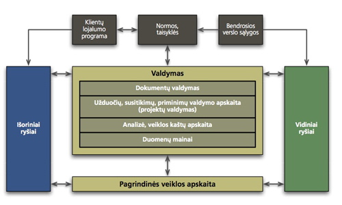 Groupoffice schema - valdymo schema
